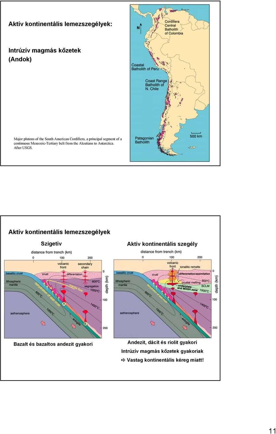 After USGS.