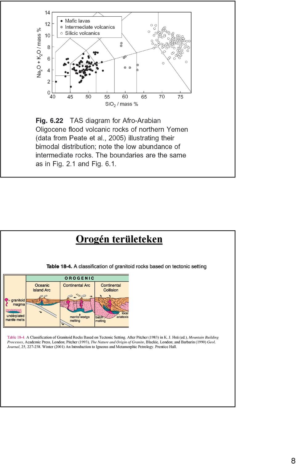 ), Mountain Building Processes, Academic Press, London; Pitcher (1993), The Nature and Origin of