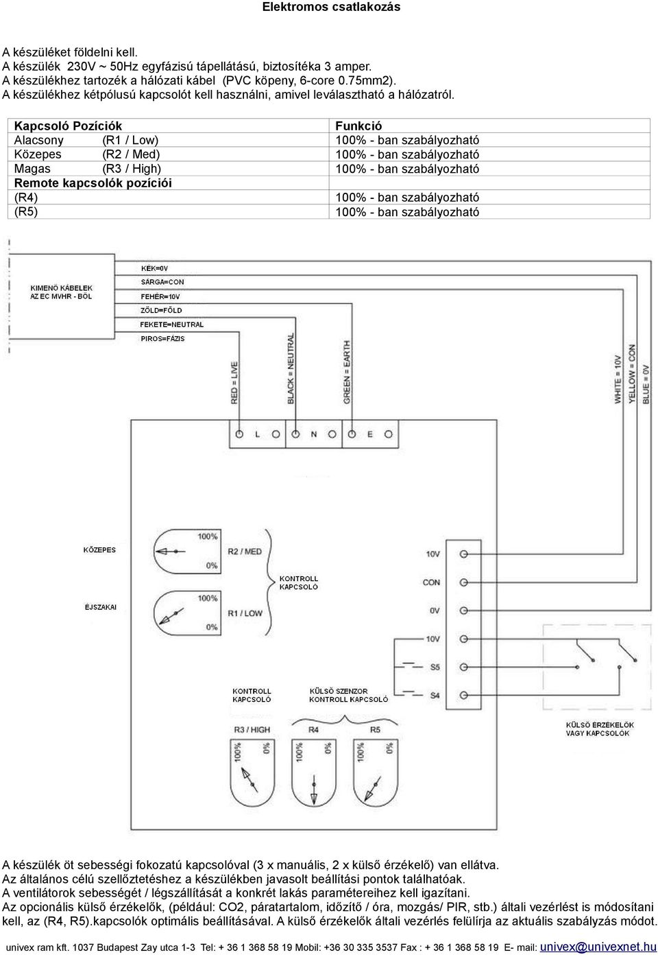 Kapcsoló Pozíciók Funkció Alacsony (R1 / Low) 100% - ban szabályozható Közepes (R2 / Med) 100% - ban szabályozható Magas (R3 / High) 100% - ban szabályozható Remote kapcsolók pozíciói (R4) 100% - ban