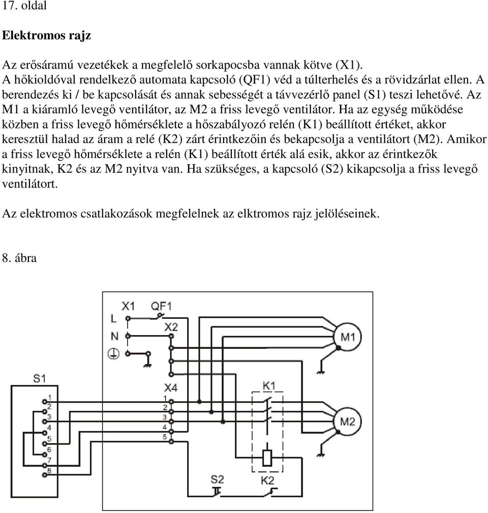 Ha az egység mőködése közben a friss levegı hımérséklete a hıszabályozó relén (K1) beállított értéket, akkor keresztül halad az áram a relé (K2) zárt érintkezıin és bekapcsolja a ventilátort (M2).