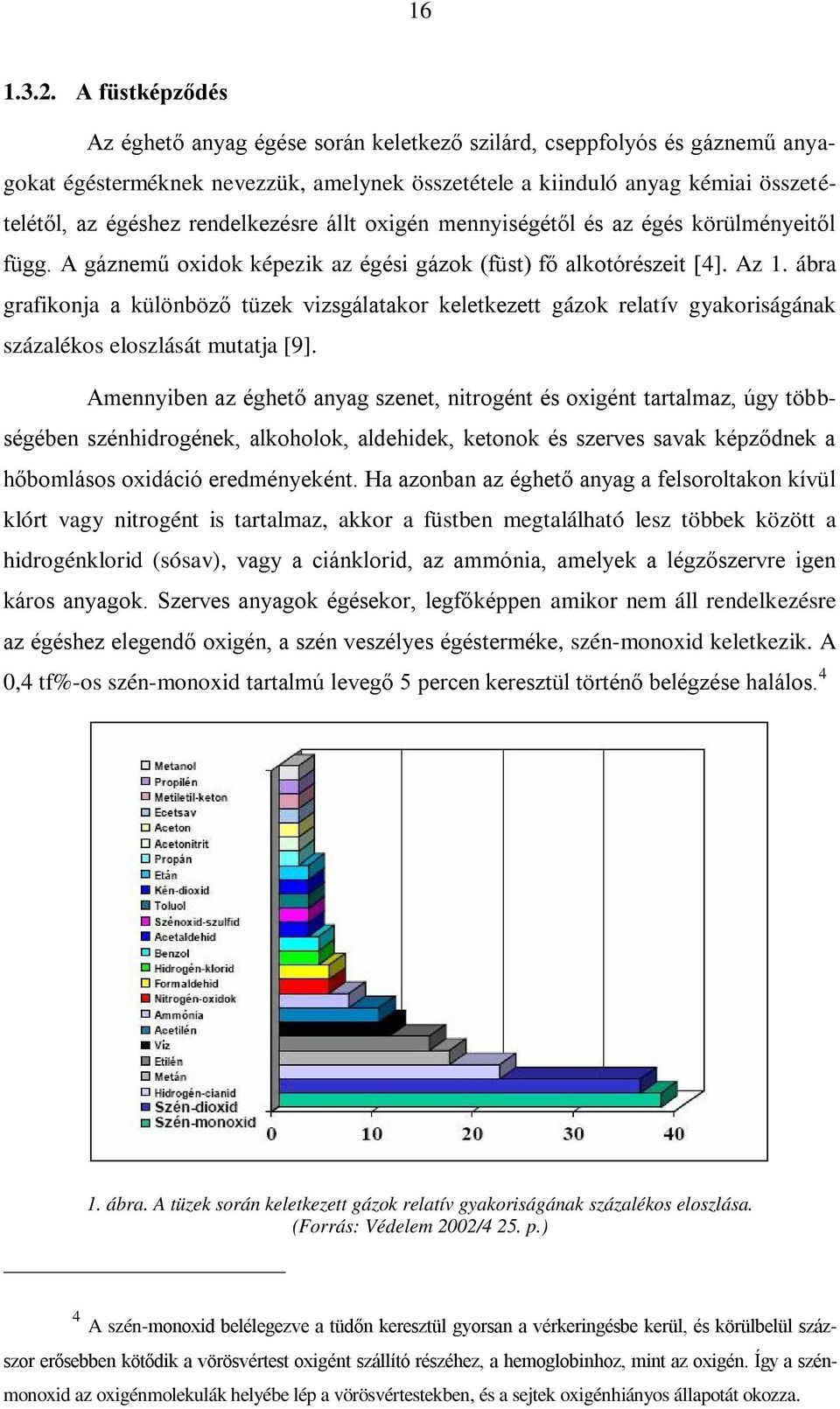 rendelkezésre állt oxigén mennyiségétől és az égés körülményeitől függ. A gáznemű oxidok képezik az égési gázok (füst) fő alkotórészeit [4]. Az 1.