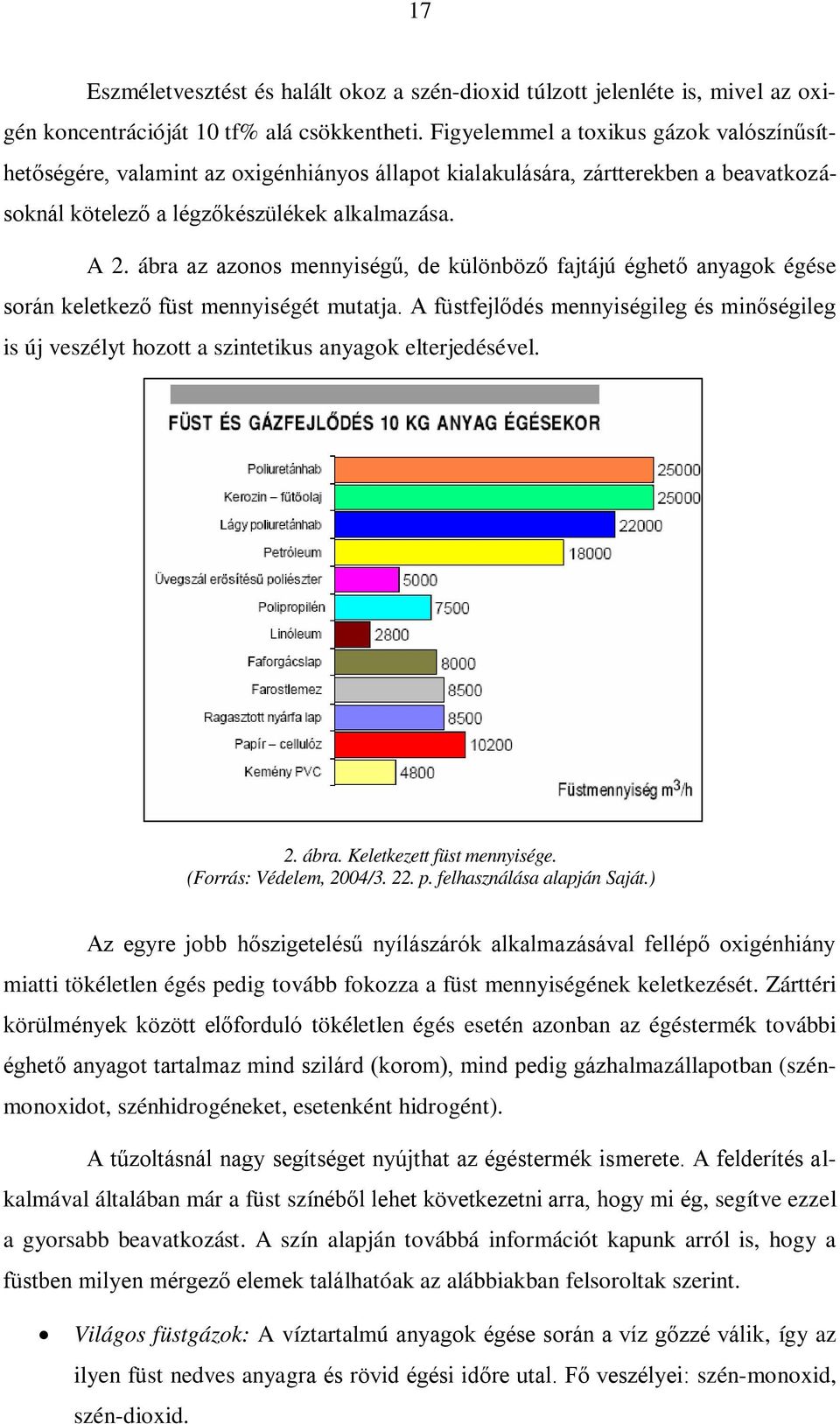 ábra az azonos mennyiségű, de különböző fajtájú éghető anyagok égése során keletkező füst mennyiségét mutatja.