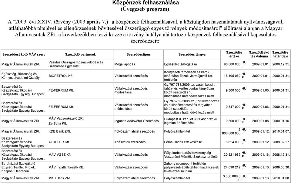 Magyar Államvasutak Zt.