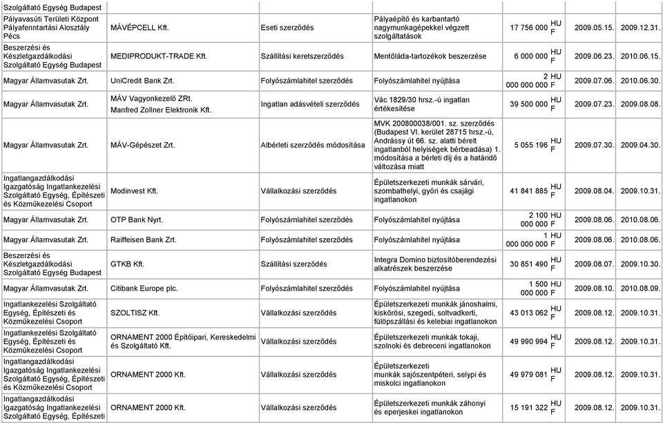 Manfred Zollner Elektronik Kft. MÁV-Gépészet Zrt. Albérleti szerződés Ingatlangazdálkodási Igazgatóság Ingatlankezelési, Építészeti és Közműkezelési Csoport Modinvest Kft. Vác 1829/30 hrsz.
