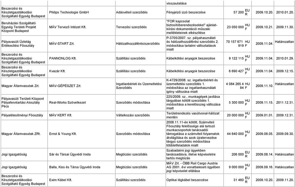 Hálózathozzáférésiszerződés "O kapcsolat biztosítóberendezésekkel" ajánlatkiírási dokumentáció műszaki mellékleteinek elkészítése P-3705/2007. sz. pályahasználati és hálózathozzáférési szerződés 2.