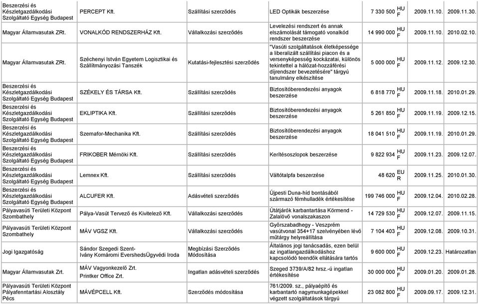 életképessége a liberalizált szállítási piacon és a versenyképesség kockázatai, különös tekintettel a hálózat-hozzáférési díjrendszer bevezetésére" tárgyú tanulmány elkészítése SZÉKELY ÉS TÁSA Kft.