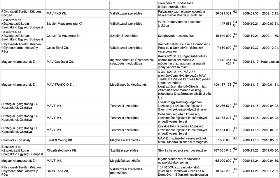 30. Colas Építő Zrt. MÁV Gépészet Zrt. Ingatlanbérleti és Üzemeltetési szerződés MÁV-TAKCIÓ Zrt. Megállapodás kiegészítés Stratégiai Igazgatóság EU Kapcsolatok Osztálya MÁVTI Kft.