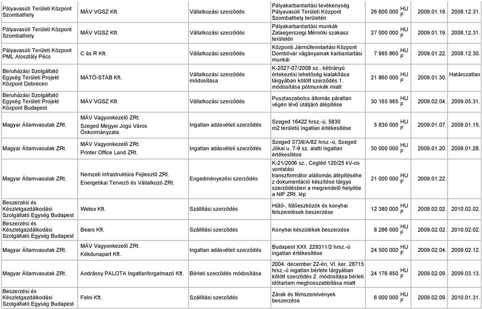 sz., kétirányú értekezési lehetőség kialakítása tárgyában kötött szerződés 1. pótmunkák miatt MÁV VGSZ Kft.