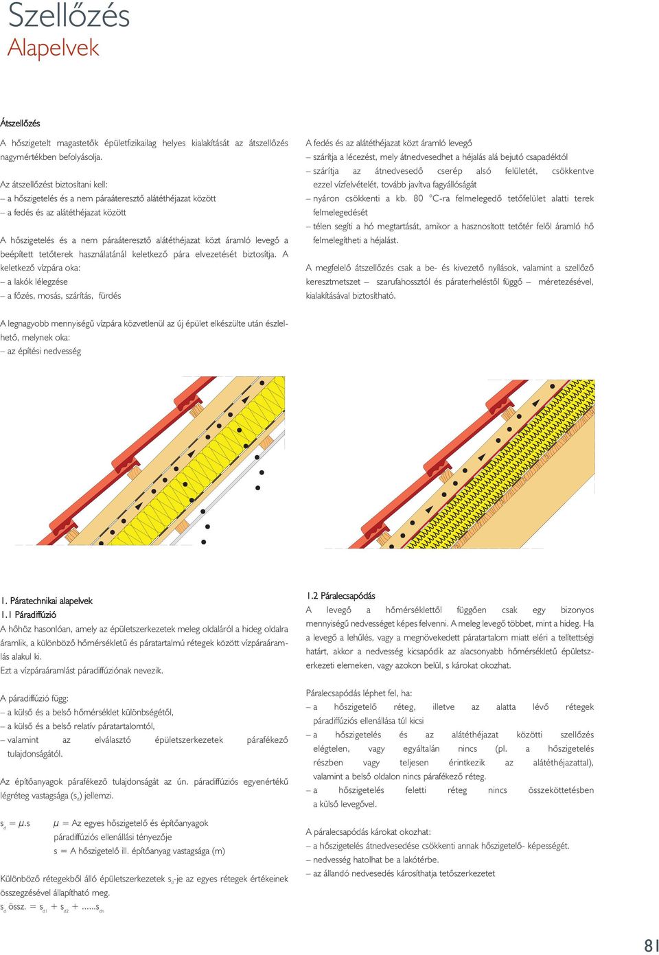 a beépített tetôterek használatánál keletkezô pára elvezetését biztosítja.