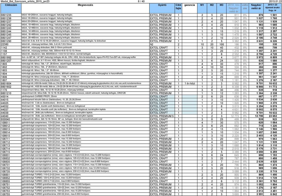.01.22 8801235 fafúró 16 260mm, csavaros heggyel, hatszög befogás; EXTOL PREMIUM 1 2 5 20 811 8% 876 1 501 8801236 fafúró 18 260mm, csavaros heggyel, hatszög befogás; EXTOL PREMIUM 1 2 4 20 951 8% 1