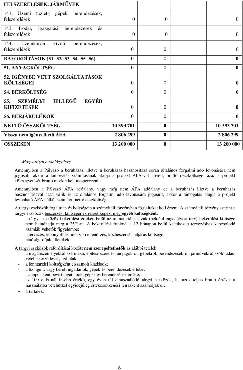 SZEMÉLYI JELLEGŰ EGYÉB KIFIZETÉSEK 0 0 0 56.