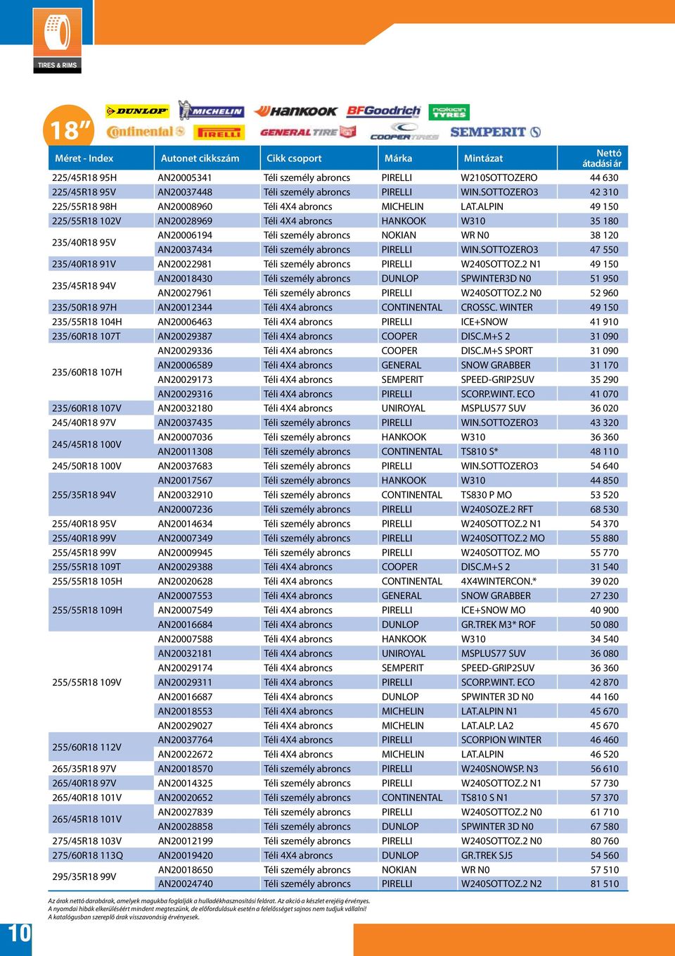 ALPIN 49 150 225/55R18 102V AN20028969 Téli 4X4 abroncs HANKOOK W310 35 180 235/40R18 95V AN20006194 Téli személy abroncs NOKIAN WR N0 38 120 AN20037434 Téli személy abroncs PIRELLI WIN.