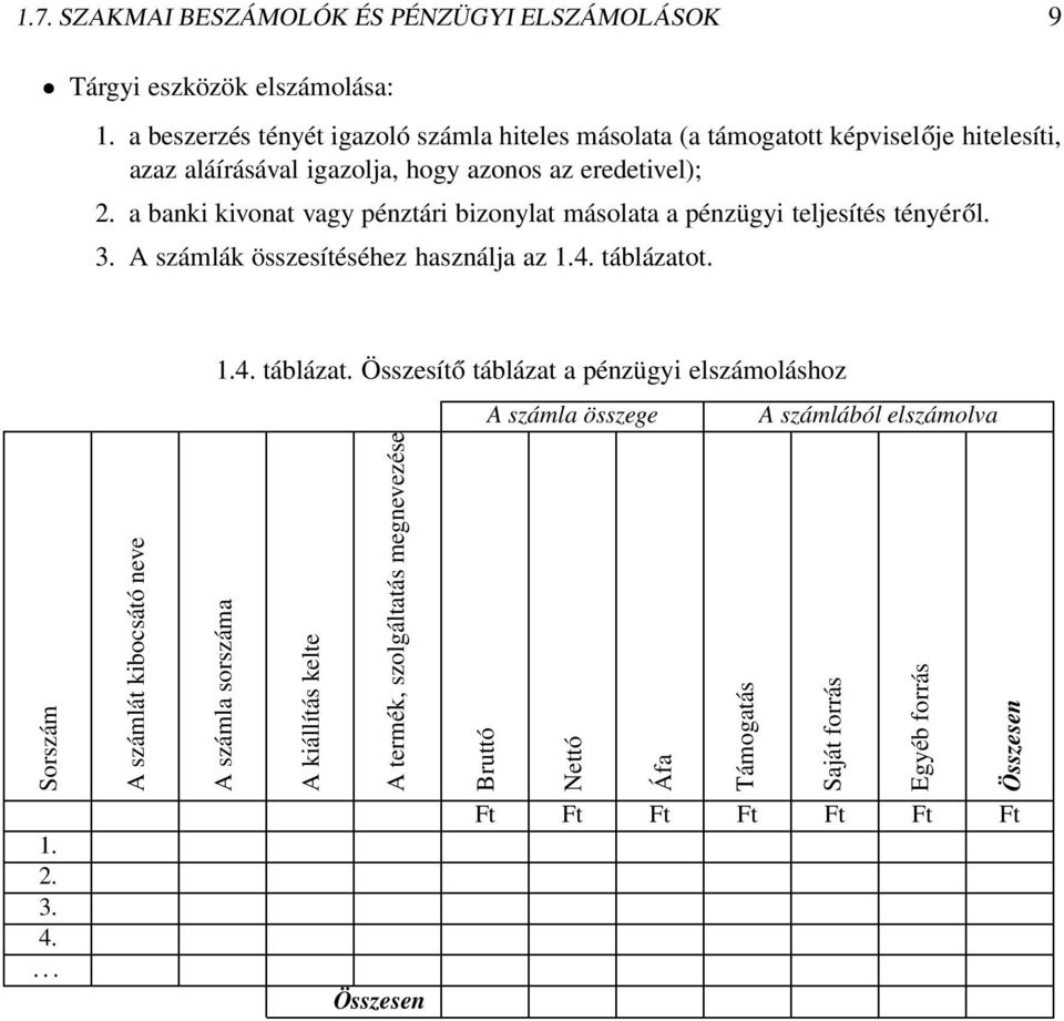 a banki kivonat vagy pénztári bizonylat másolata a pénzügyi teljesítés tényéről. 3. A számlák összesítéséhez használja az 1.4. táblázatot. Sorszám 1. 2. 3. 4.
