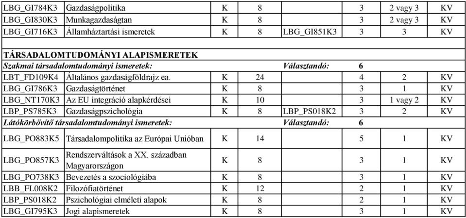 K 24 4 2 KV LBG_GI786K3 Gazdaságtörténet K 8 3 1 KV LBG_NT170K3 Az EU integráció alapkérdései K 10 3 1 vagy 2 KV LBP_PS785K3 Gazdaságpszichológia K 8 LBP_PS018K2 3 2 KV Látókörbővítő