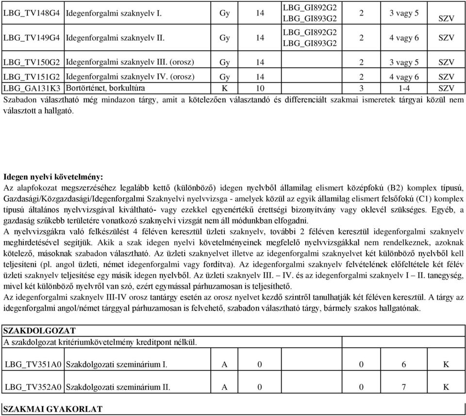 (orosz) Gy 14 2 4 vagy 6 SZV LBG_GA131K3 Bortörténet, borkultúra K 10 3 1-4 SZV Szabadon választható még mindazon tárgy, amit a kötelezően választandó és differenciált szakmai ismeretek tárgyai közül