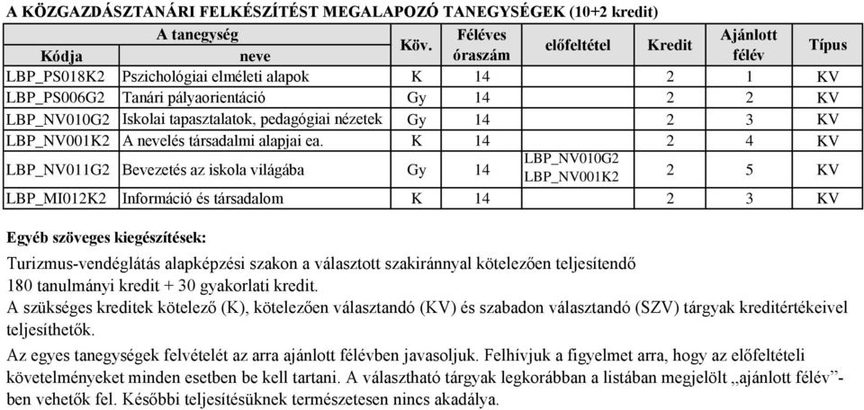 nézetek Gy 14 2 3 KV LBP_NV001K2 A nevelés társadalmi alapjai ea.