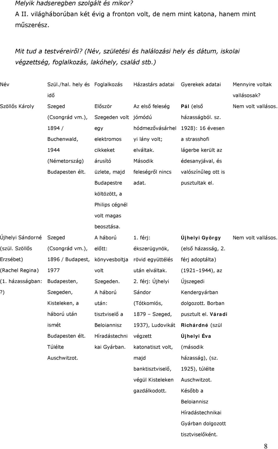 Szöllős Károly Szeged Először Az első feleség Pál (első Nem volt vallásos. (Csongrád vm.), Szegeden volt jómódú házasságból. sz.