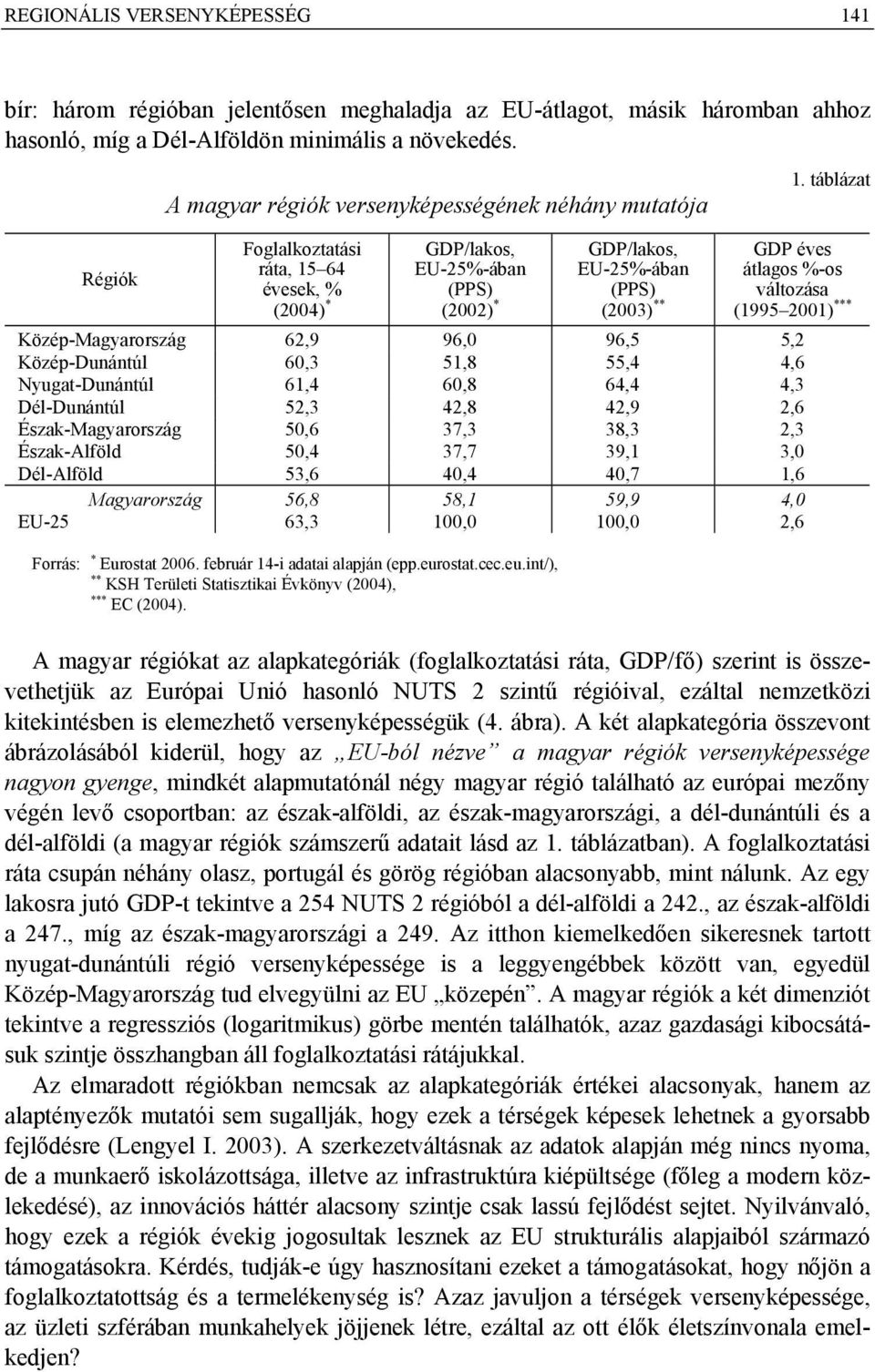 táblázat Régiók Foglalkoztatási ráta, 15 64 évesek, % (2004) * GDP/lakos, EU-25%-ában (PPS) (2002) * GDP/lakos, EU-25%-ában (PPS) (2003) ** GDP éves átlagos %-os változása (1995 2001) ***