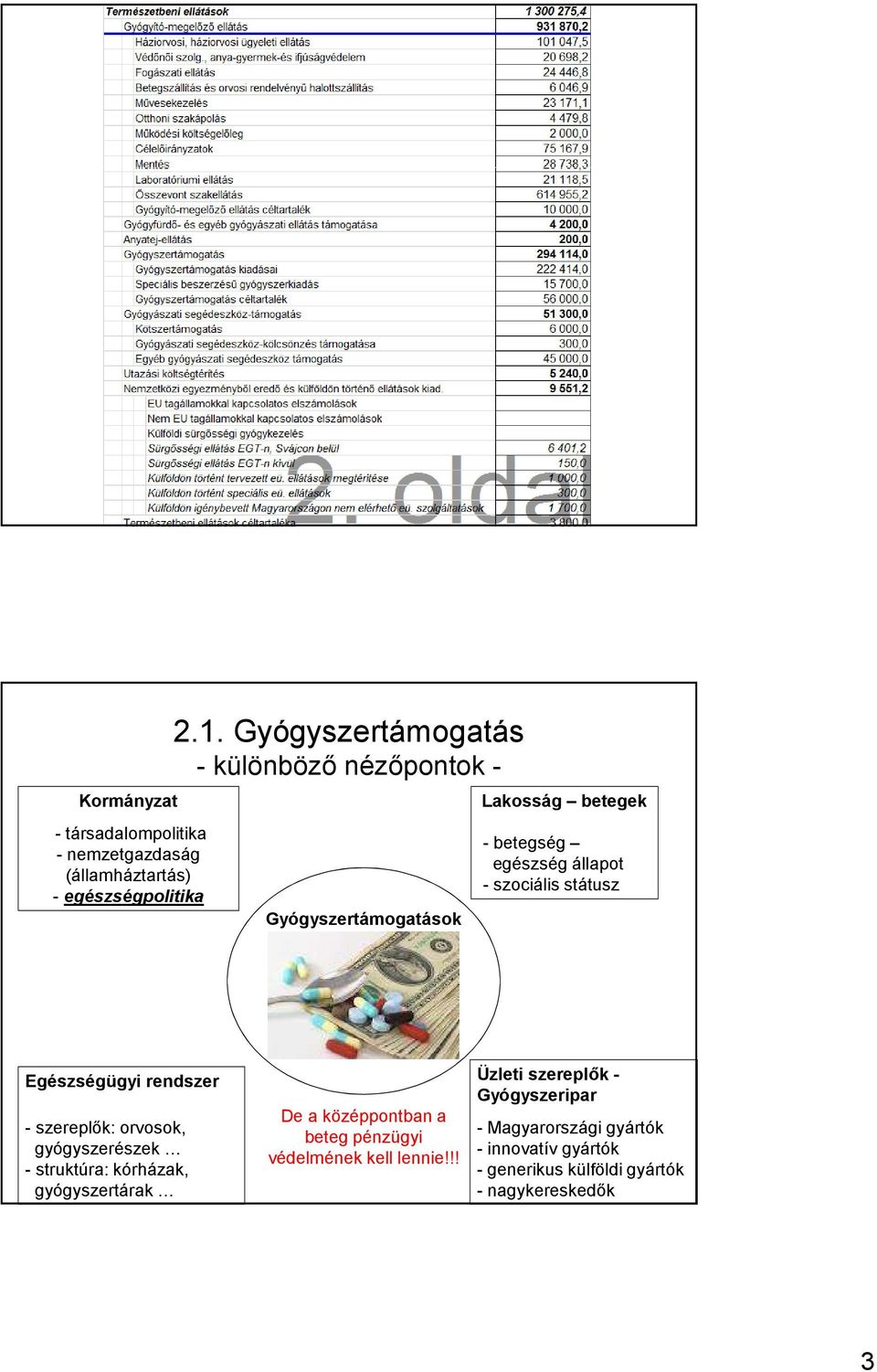 státusz Egészségügyi rendszer -szereplők: orvosok, gyógyszerészek -struktúra: kórházak, gyógyszertárak De a középpontban a