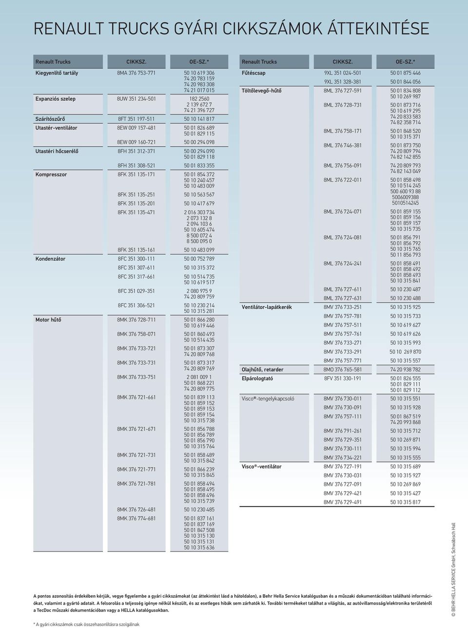 * Kiegyenlítő tartály 8MA 376 753-771 50 10 619 306 74 20 783 159 74 20 983 308 74 21 017 015 Expanziós szelep 8UW 351 234-501 182 2560 2 139 672 7 74 21 396 727 Szárítószűrő 8FT 351 197-511 50 10