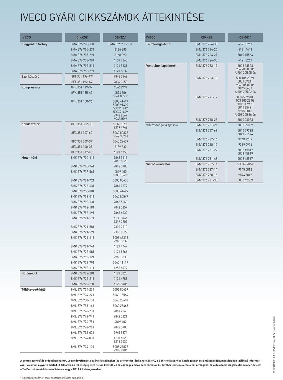 * Kiegyenlítő tartály 8MA 376 705-181 8MA 376 705-181 8MA 376 705-271 8166 285 8MA 376 705-291 8168 290 8MA 376 753-781 4101 9640 8MA 376 705-511 4121 5631 8MA 376 753-791 4121 5632 Szárítószűrő 8FT