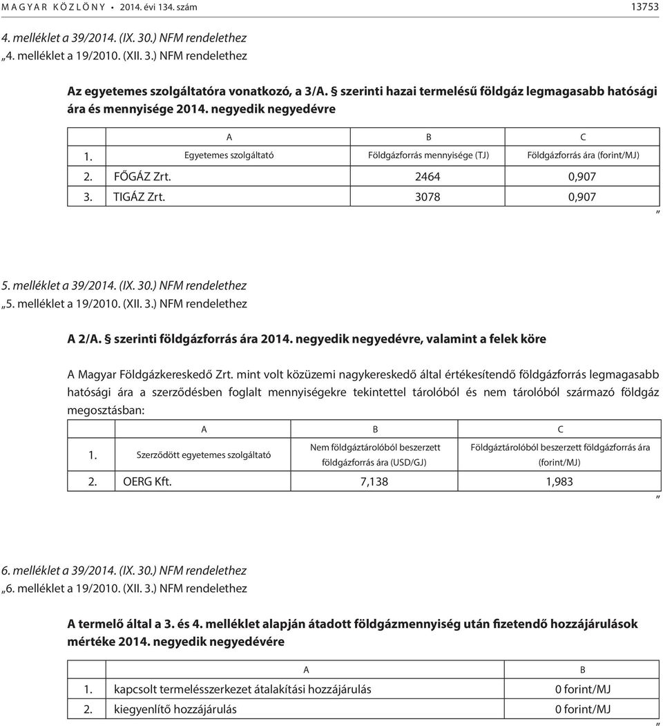 FŐGÁZ Zrt. 2464 0,907 3. TIGÁZ Zrt. 3078 0,907 5. melléklet a 39/2014. (IX. 30.) NFM rendelethez 5. melléklet a 19/2010. (XII. 3.) NFM rendelethez A 2/A. szerinti földgázforrás ára 2014.