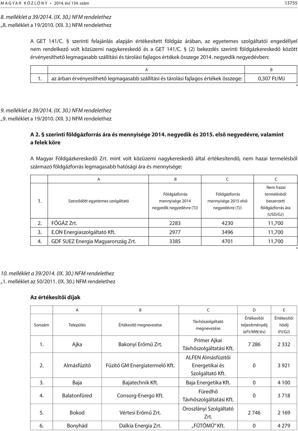 (2) bekezdés szerinti földgázkereskedő között érvényesíthető legmagasabb szállítási és tárolási fajlagos értékek összege 2014. negyedik negyedévben: A B 1.