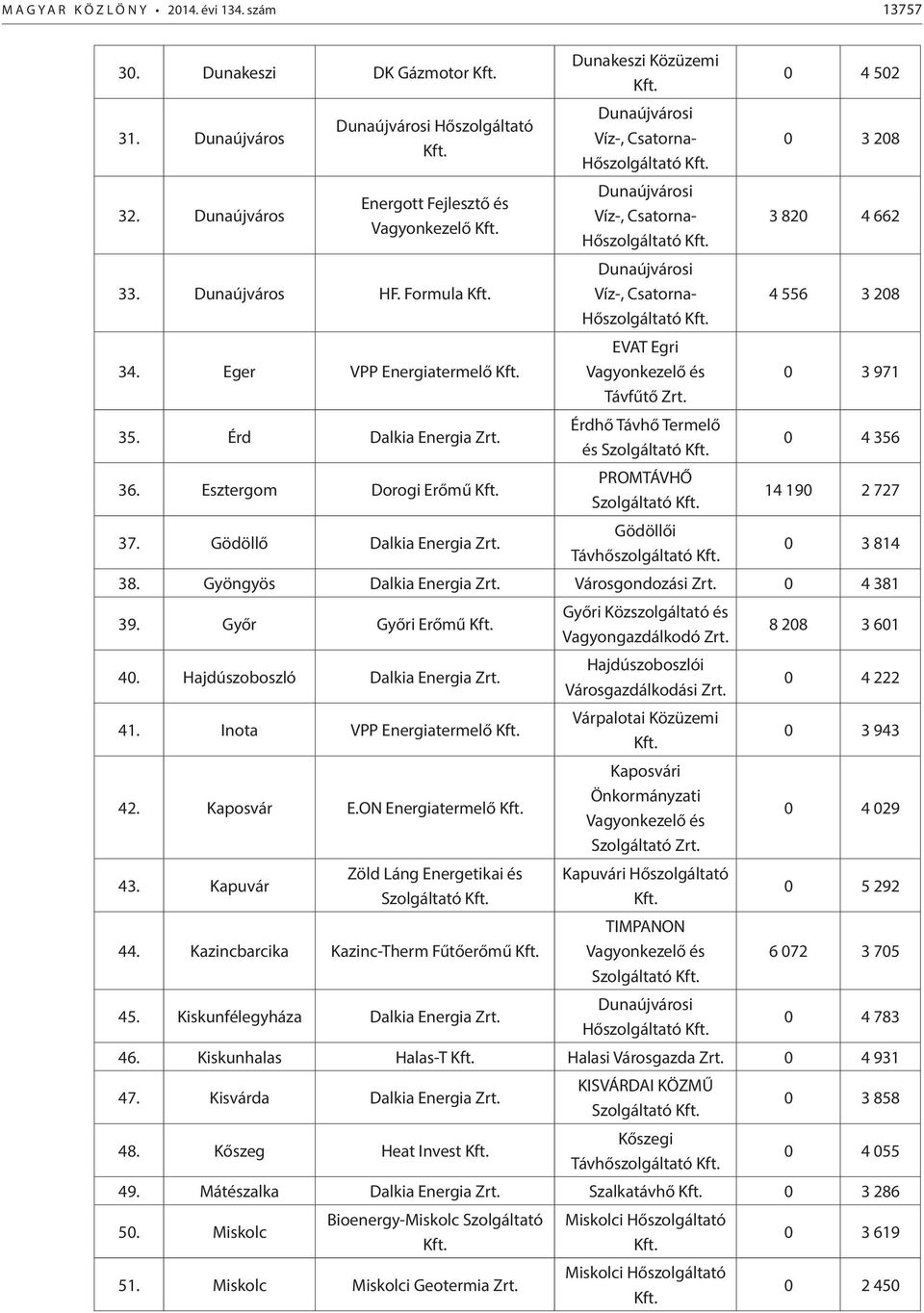Dunaújvárosi Víz-, Csatorna- Hőszolgáltató Kft. Dunaújvárosi Víz-, Csatorna- Hőszolgáltató Kft. Dunaújvárosi Víz-, Csatorna- Hőszolgáltató Kft. EVAT Egri Vagyonkezelő és Távfűtő Zrt.