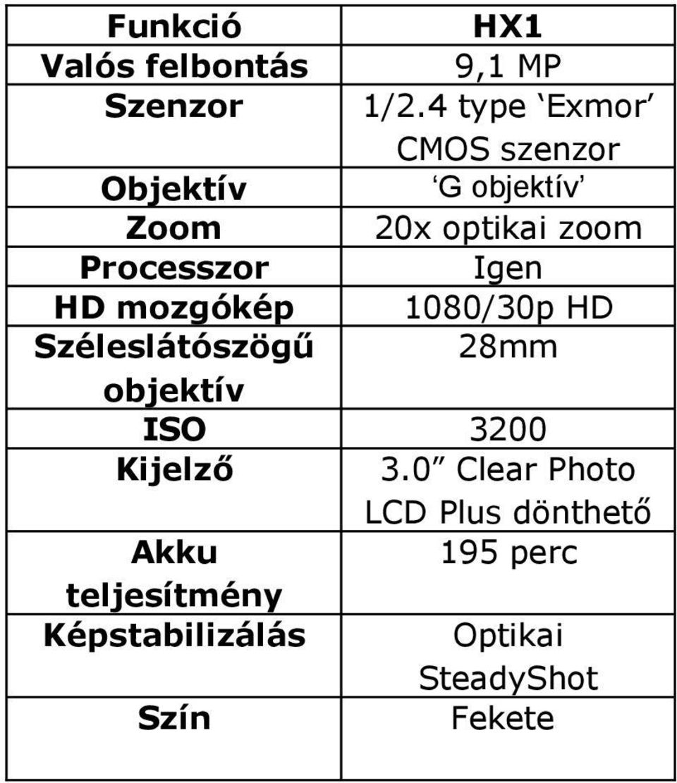 Processzor Igen HD mozgókép 1080/30p HD Széleslátószögű 28mm objektív ISO