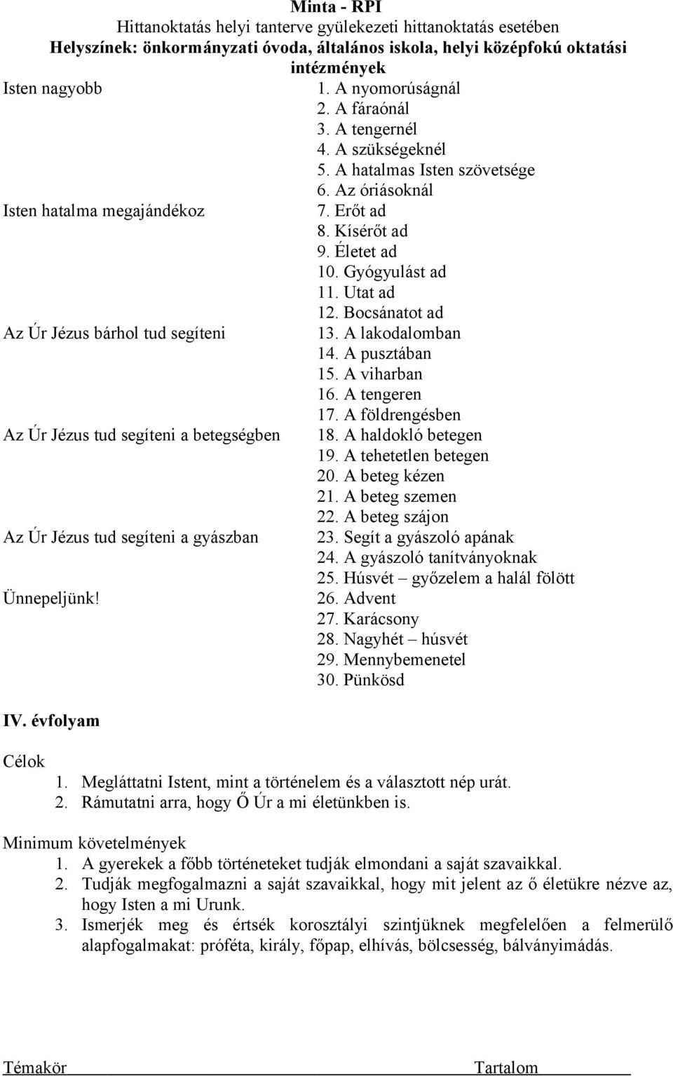 A földrengésben Az Úr Jézus tud segíteni a betegségben 18. A haldokló betegen 19. A tehetetlen betegen 20. A beteg kézen 21. A beteg szemen 22. A beteg szájon Az Úr Jézus tud segíteni a gyászban 23.