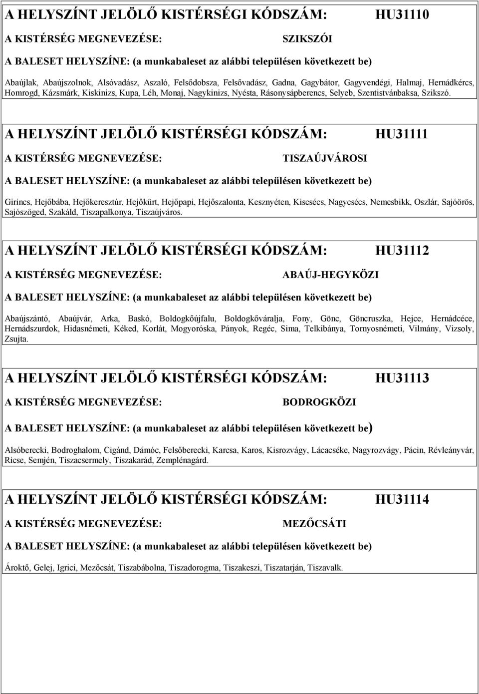 A HELYSZÍNT JELÖLŐ KISTÉRSÉGI KÓDSZÁM: HU31111 TISZAÚJVÁROSI Girincs, Hejőbába, Hejőkeresztúr, Hejőkürt, Hejőpapi, Hejőszalonta, Kesznyéten, Kiscsécs, Nagycsécs, Nemesbikk, Oszlár, Sajóörös,