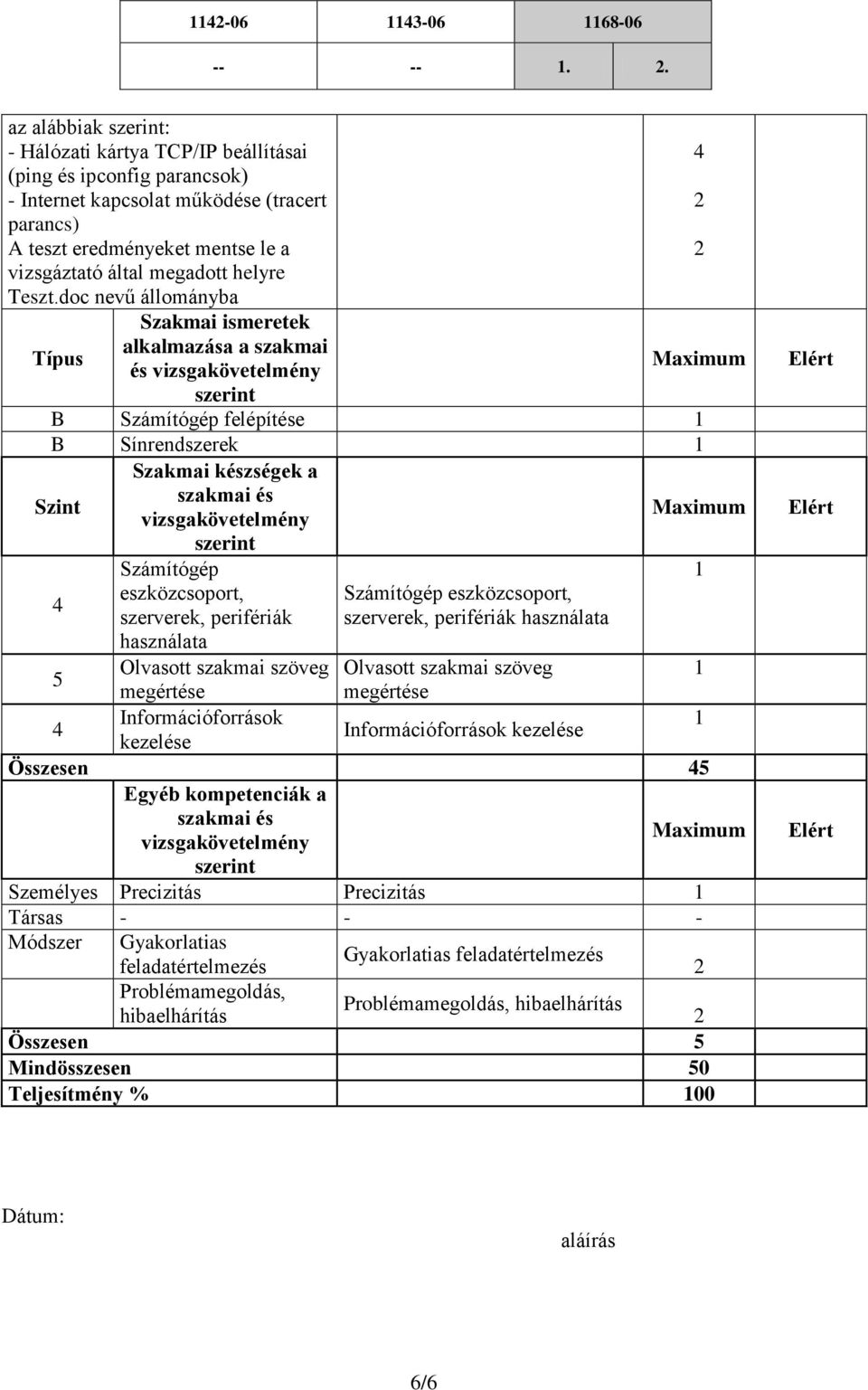 doc nevű állományba Szakmai ismeretek Típus alkalmazása a szakmai és vizsgakövetelmény szerint Maximum B Számítógép felépítése B Sínrendszerek Szakmai készségek a Szint szakmai és vizsgakövetelmény