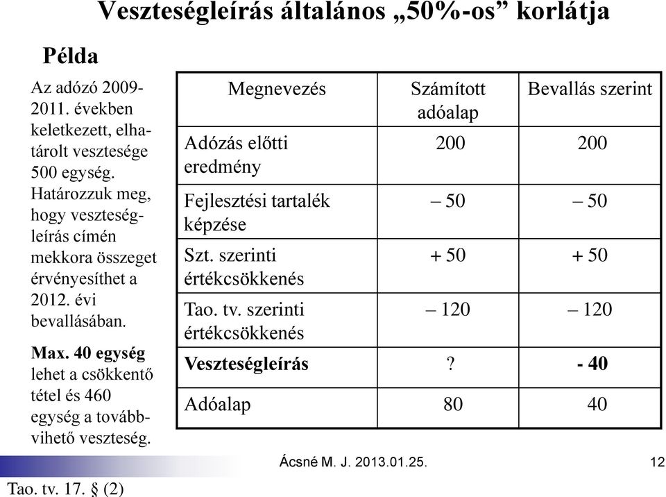 40 egység lehet a csökkentő tétel és 460 egység a továbbvihető veszteség. Tao. tv. 17.