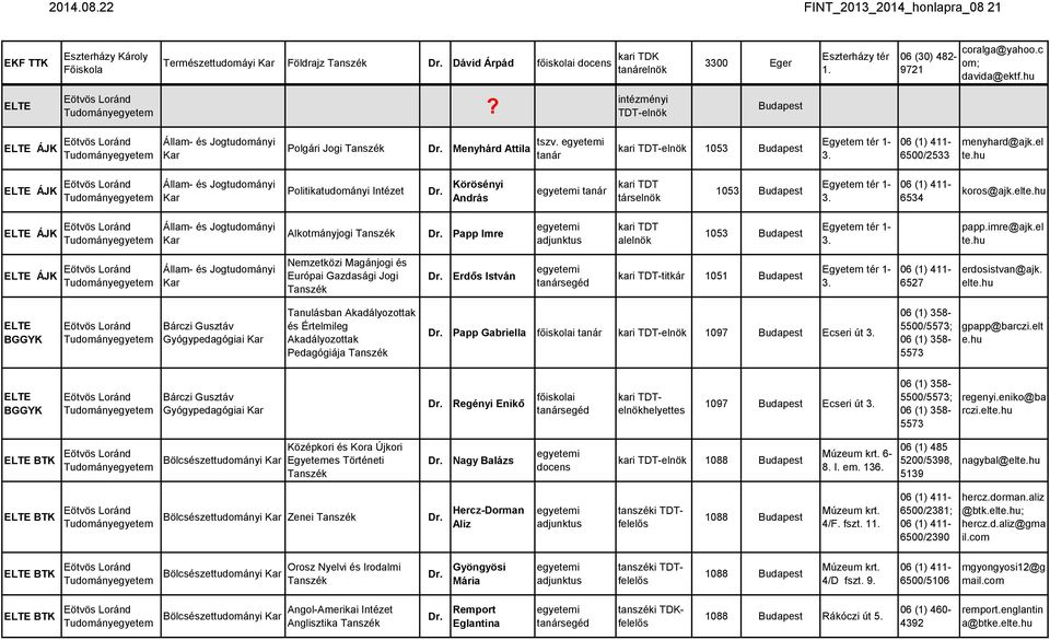 hu ELTE ÁJK Állam- Jogtudományi Politikatudományi Körösényi András tanár kari TDT társelnök 1053 Budapest tér 1-3. 06 (1) 411-6534 koros@ajk.elte.
