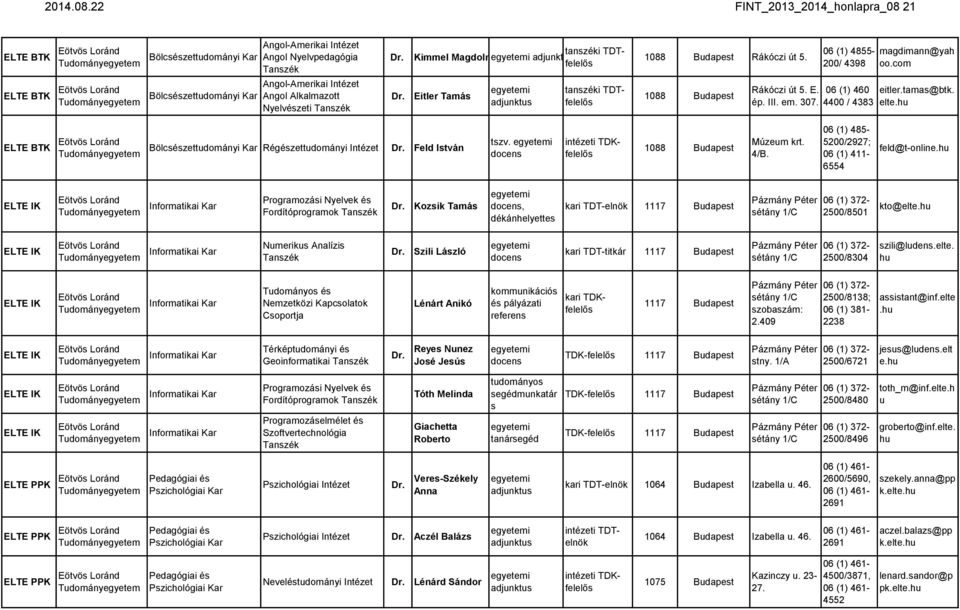 hu ELTE BTK Bölcszettudományi Régzettudományi Feld István tszv. intézeti TDKfelelős 1088 Budapest Múzeum krt. 4/B. 06 (1) 485-5200/2927; 06 (1) 411-6554 feld@t-online.