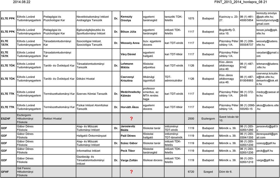 hu ELTE TÁTK Társadalomtudományi Szociológiai, Szociológia Wessely Anna tszv. kari 1117 Budapest sétány 1/A. 06 (1) 209-0555/6737 wessely@ludens. elte.