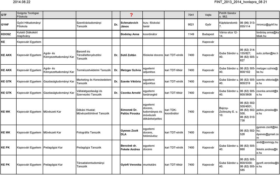 hu KE Kaposvári Kaposvár KE AKK Kaposvári Agrár- Környezettudományi Baromfi Társállattenyzti Sütő Zoltán kari 7400 Kaposvár Guba Sándor u. 40. 06 (82) 314-155/827; suto.zoltan@ke.