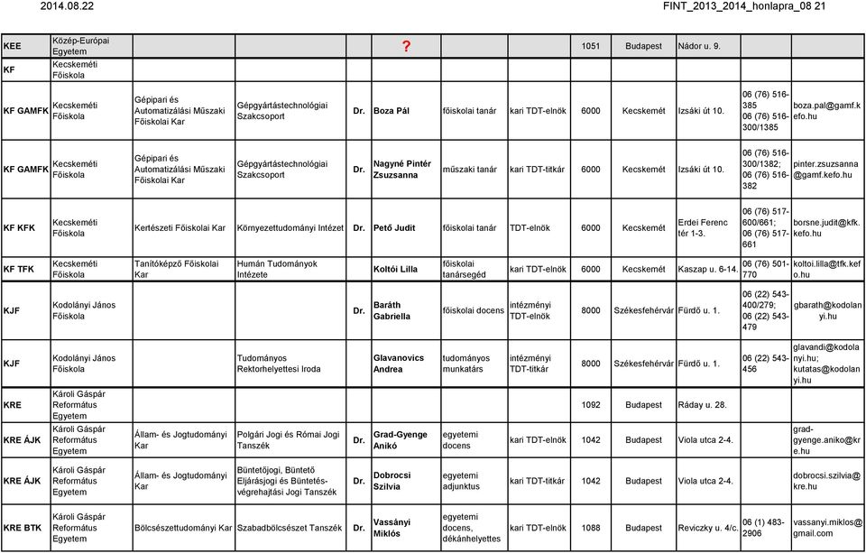 hu 300/1385 KF GAMFK Kecskeméti Gépipari Automatizálási Műszaki i Gépgyártástechnológiai Szakcsoport Nagyné Pintér Zsuzsanna műszaki tanár kari TDT-titkár 6000 Kecskemét Izsáki út 10.