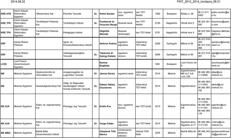 com KRE TFK Károli Gáspár Református Tanítóképző i Pedagógiai Hegedűs Melinda kari TDT-titkár 2751 Nagykőrös Hősök tere 5. 06 (53) 350-885 Hegedus.Melinda @kre.