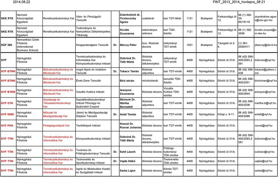 06 (1) 392-3506 kovats.zsuzsa@u ni-nke.hu NÜF IBS Nemzetközi Üzleti (International Business School) Közgazdaságtani Bárczy Péter tszv. 1021 Budapest Tárogató út 2-4. (1) 391-2500/517 pbarczy@ibs-b.
