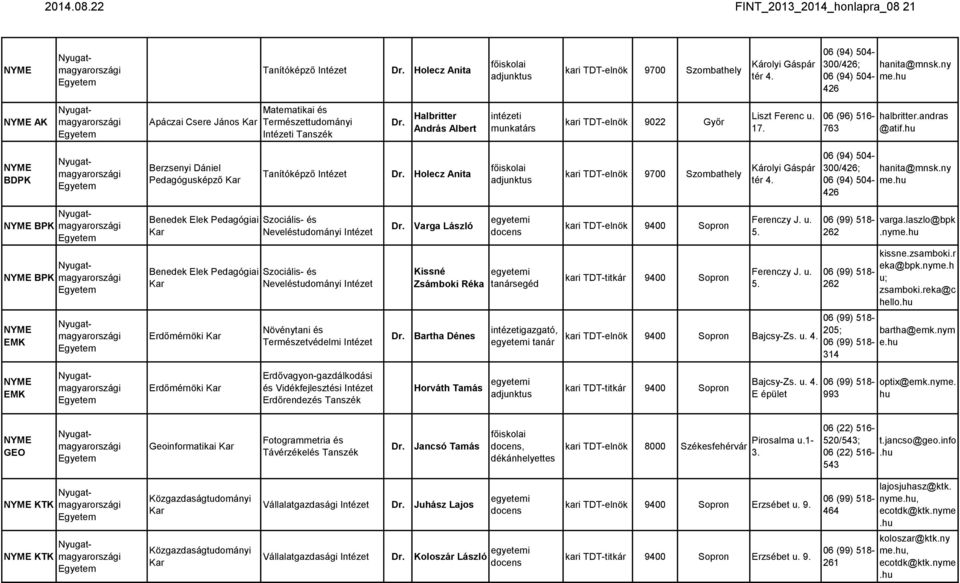 hu NYME BDPK Berzsenyi Dániel Pedagógusképző Tanítóképző Holecz Anita kari 9700 Szombathely Károlyi Gáspár tér 4. 06 (94) 504-300/426; hanita@mnsk.ny 06 (94) 504- me.