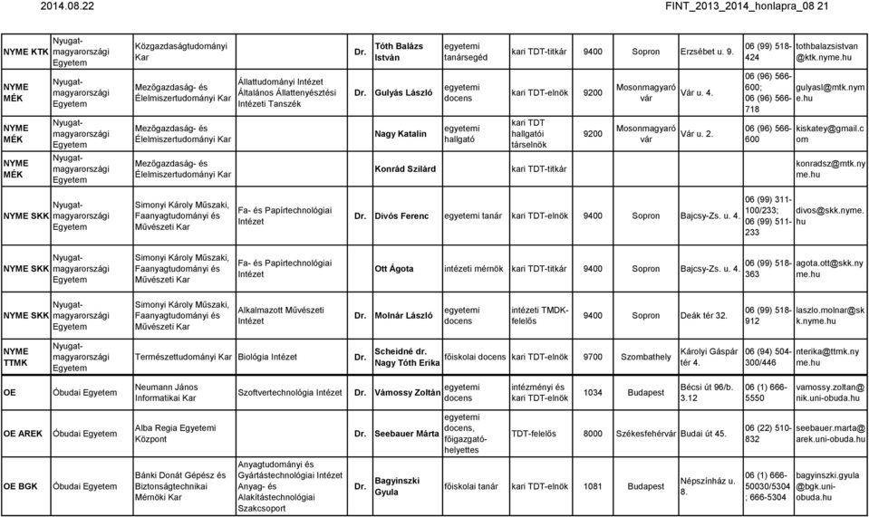 hu 718 NYME MÉK NYME MÉK Mezőgazdaság- Élelmiszertudományi Mezőgazdaság- Élelmiszertudományi Nagy Katalin Konrád Szilárd hallgató kari TDT hallgatói társelnök kari TDT-titkár 9200 Mosonmagyaró vár