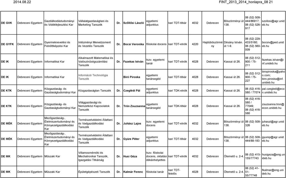 unid 06 (52) 560- eb.hu 009 DE IK Debreceni Informatikai Alkalmazott Matematikai Valószínűségszámítási Fazekas István tszv. tanár kari 4028 Debrecen Kassai út 26. 06 (52) 512-900 / 75-211 fazekas.