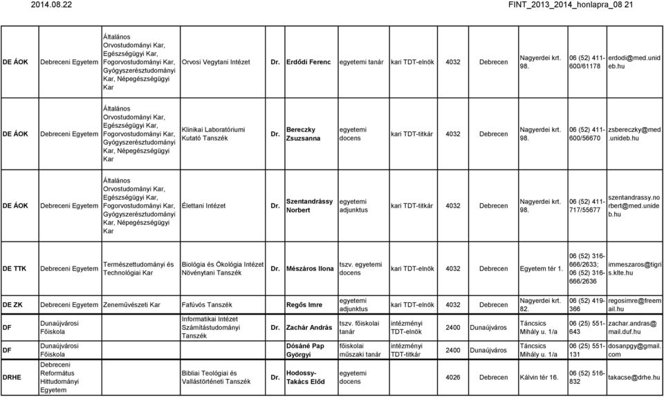 hu DE ÁOK Debreceni Általános Orvostudományi, Egzségügyi, Fogorvostudományi, Gyógyszerztudományi, Népegzségügyi Klinikai Laboratóriumi Kutató Bereczky Zsuzsanna kari TDT-titkár 4032 Debrecen