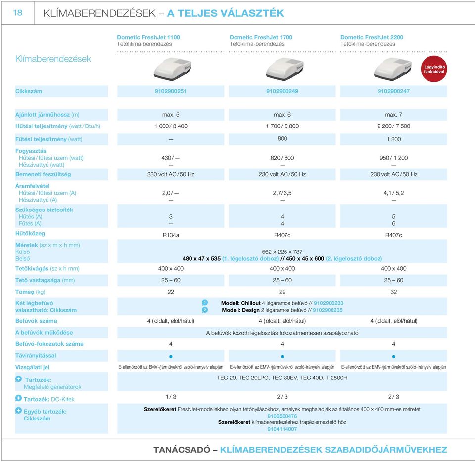 7 Hűtési teljesítmény (watt / Btu/h) 1 000 / 3 400 1 700 / 5 800 2 200 / 7 500 Fűtési teljesítmény (watt) 800 1 200 Fogyasztás Hűtési / fűtési üzem (watt) Hőszivattyú (watt) 430 / 620 / 800 950 / 1