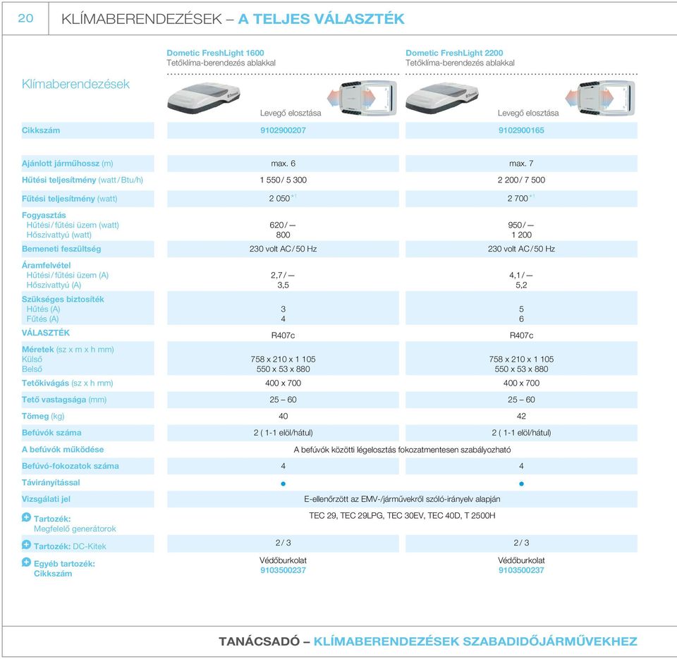 7 Hűtési teljesítmény (watt / Btu/h) 1 550 / 5 300 2 200 / 7 500 Fűtési teljesítmény (watt) 2 050 * 1 2 700 * 1 Fogyasztás Hűtési / fűtési üzem (watt) Hőszivattyú (watt) 620 / 800 Bemeneti feszültség