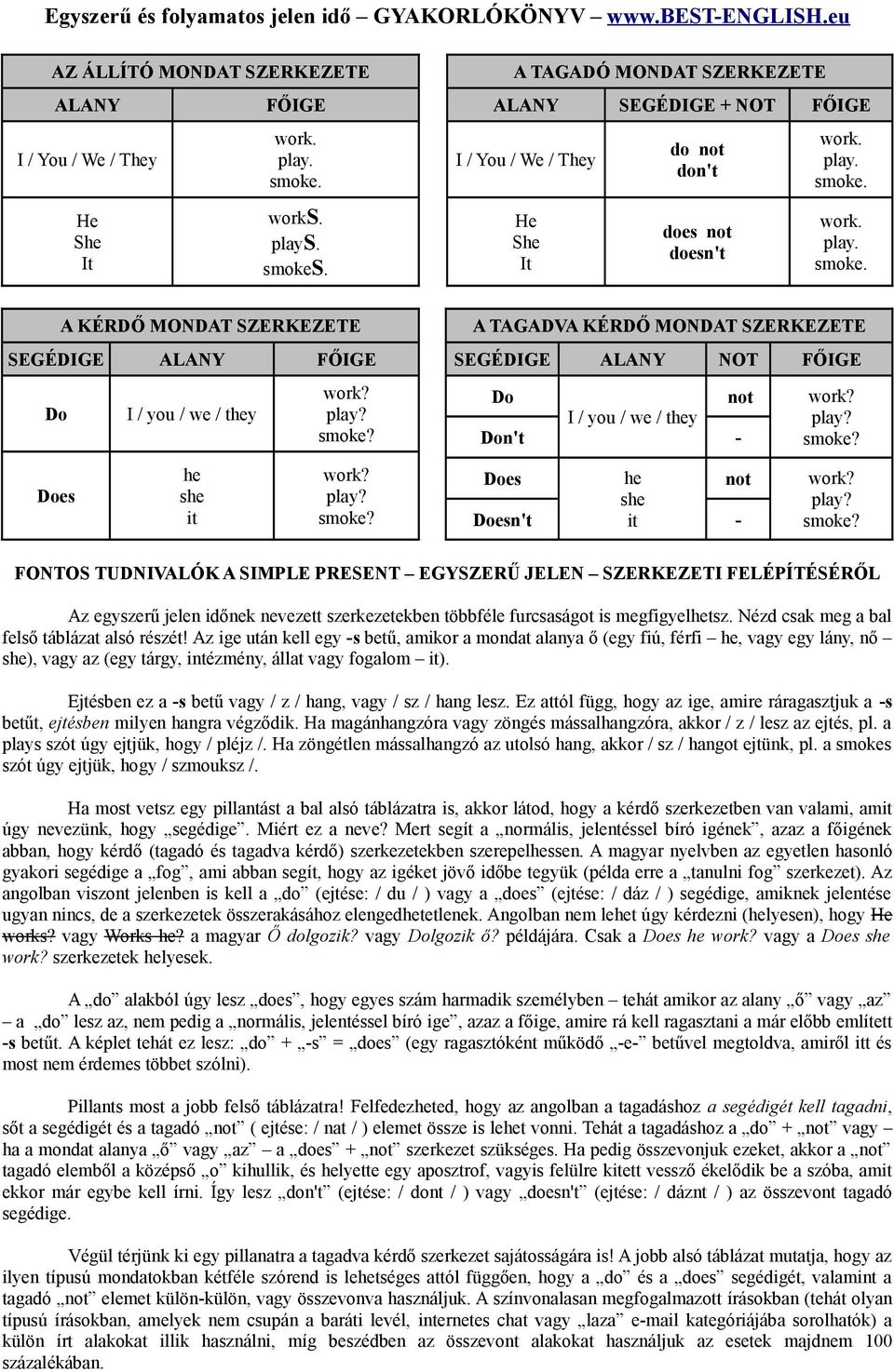play? smoke? Does he she it work? play? smoke? Does Doesn't he she it not - work? play? smoke? FONTOS TUDNIVALÓK A SIMPLE PRESENT EGYSZERŰ JELEN SZERKEZETI FELÉPÍTÉSÉRŐL Az egyszerű jelen időnek nevezett szerkezetekben többféle furcsaságot is megfigyelhetsz.