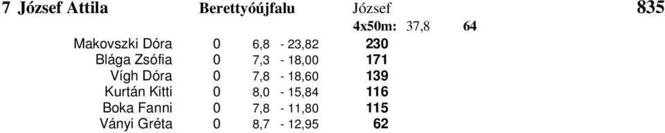 171 Vígh Dóra 0 7,8-18,60 139 Kurtán Kitti 0 8,0-15,84