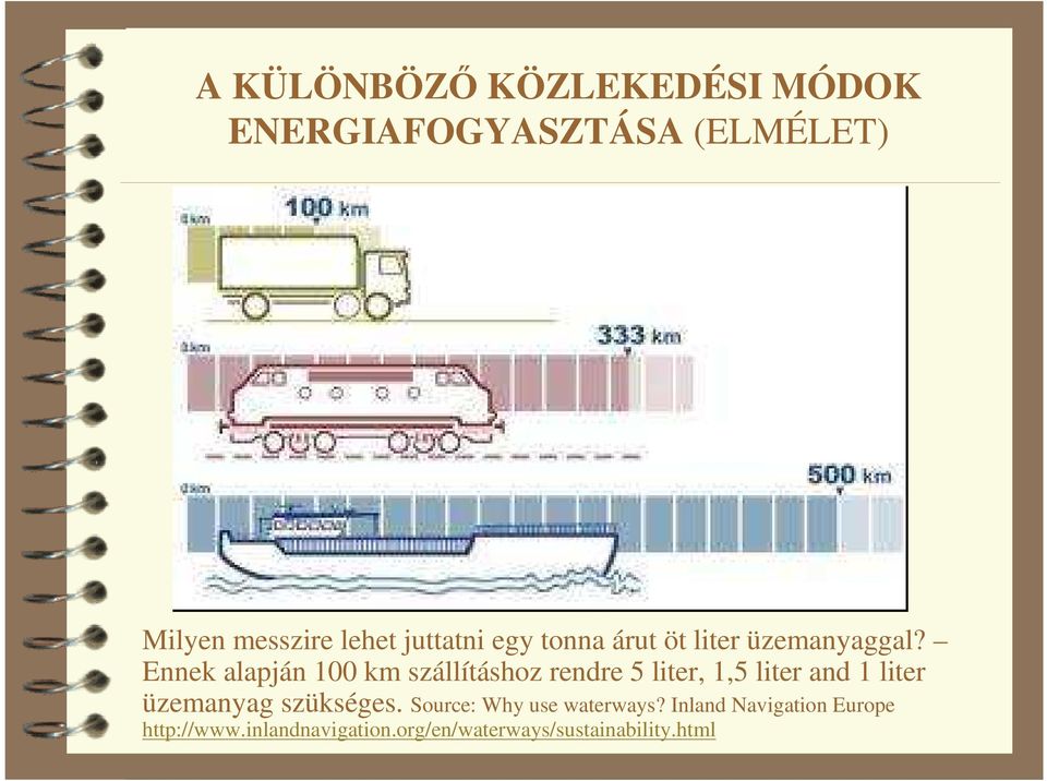 Ennek alapján 100 km szállításhoz rendre 5 liter, 1,5 liter and 1 liter üzemanyag