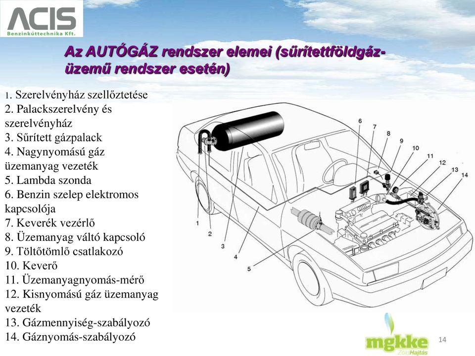 Benzin szelep elektromos kapcsolója 7. Keverék vezérlő 8. Üzemanyag váltó kapcsoló 9. Töltőtömlő csatlakozó 10.